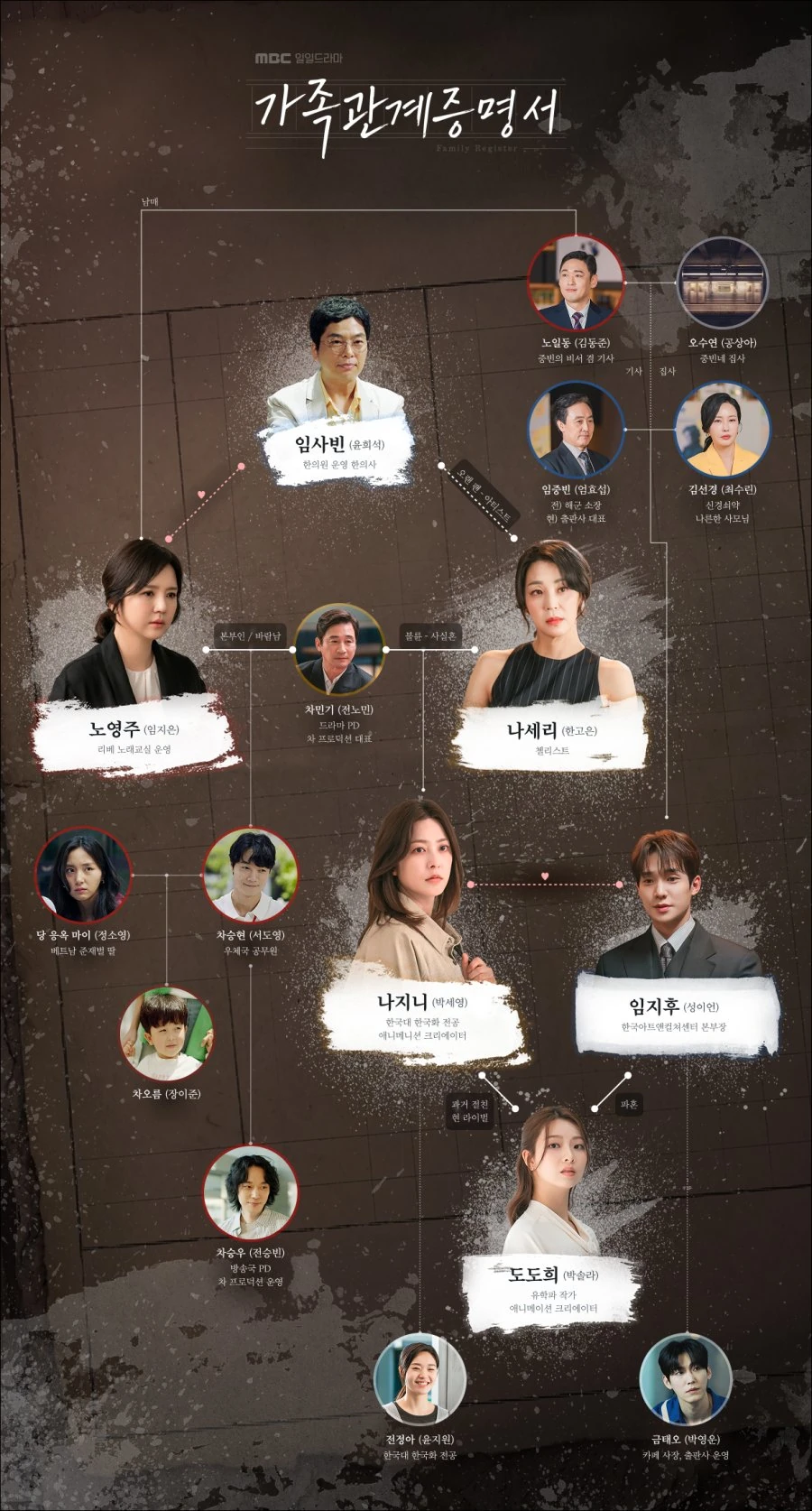 Family Register (2026) | ทะเบียนครอบครัว